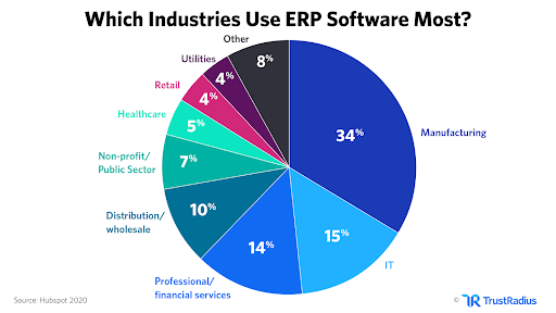 erp market