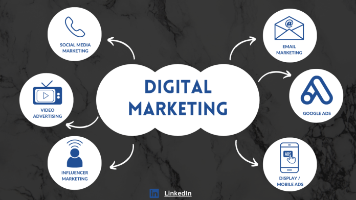 Digital Marketing: Navigating the Online Landscape