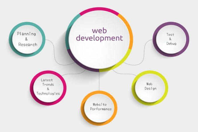 Web Development