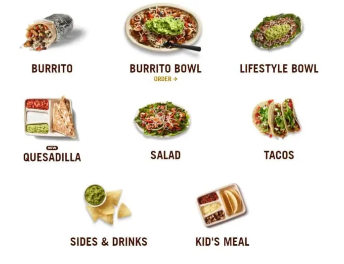 Chipotle's Menu PDF