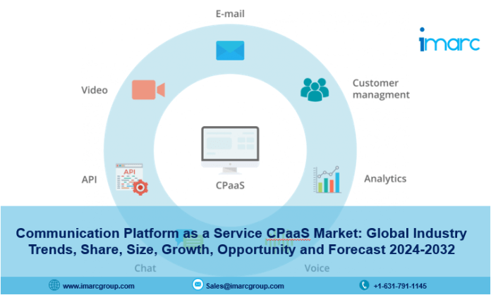 Communication Platform as a Service CPaaS Market