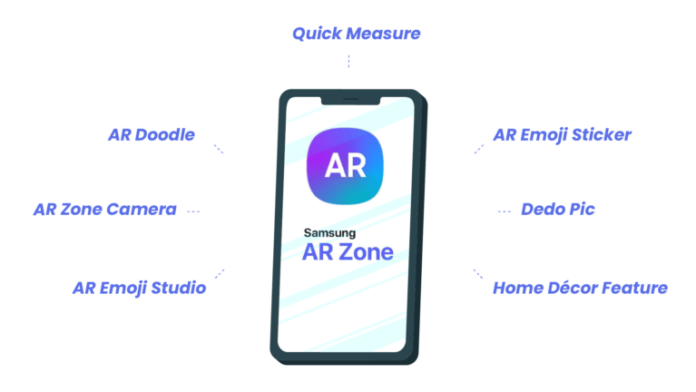 Everything You Need to Know About AR Zone App