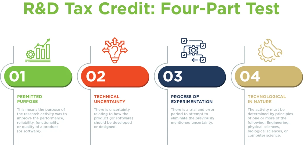 r and d tax credits