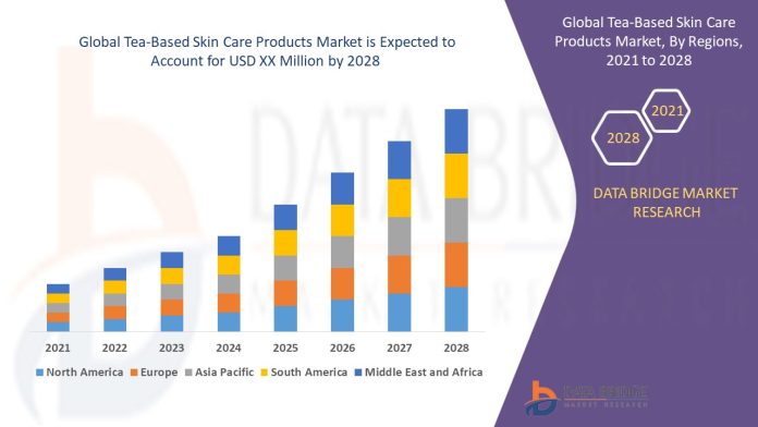 Tea-Based Skin Care Products Market