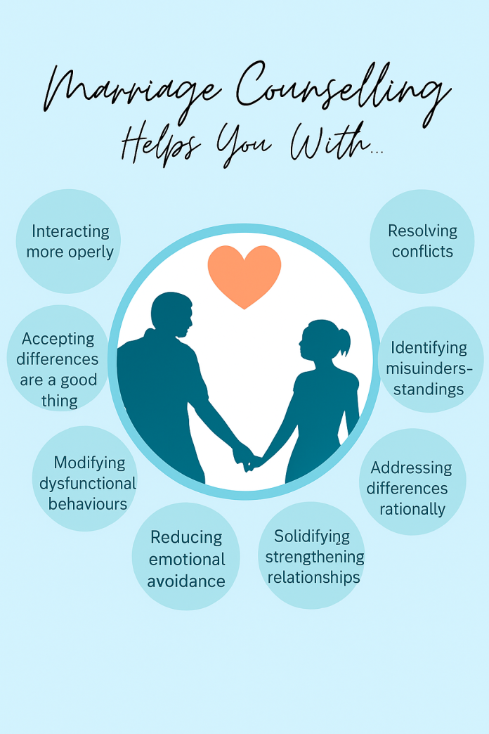 Marriage Counselling