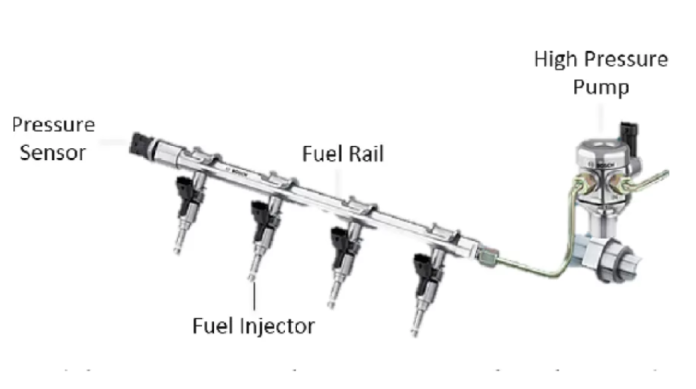 HPFP Meaning: What Is a High-Pressure Fuel Pump and How It Works ...