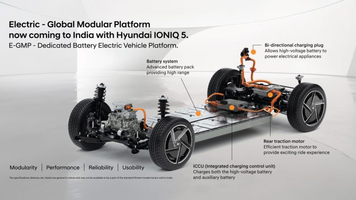 Hyundai IONIQ 5 Premium Technology and Electric Vehicle Innovation Features