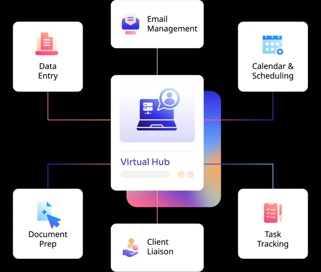 virtual assistant outsource

